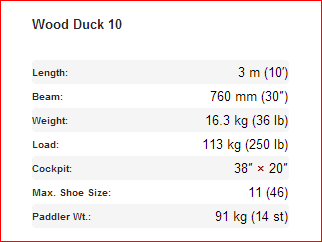 Wood Duck - Fyne Boat Kits.png