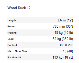 Wood Duck - Fyne Boat Kits (2).png