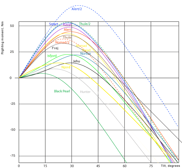 stabilitet-e-1.gif