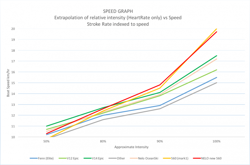 SpeedChart.png