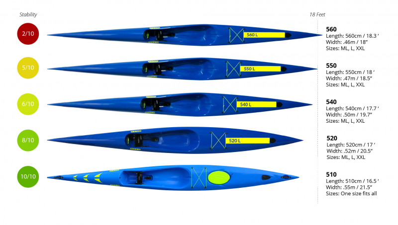 Surfski-Display-Comparison.jpg