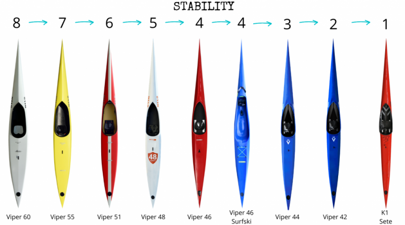 Viper-Range-Stability-Chart-1024x569.png