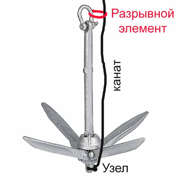 privyazka_yakorya.jpg