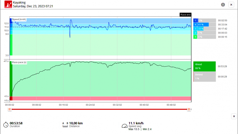 SpeedChartNarrow.png