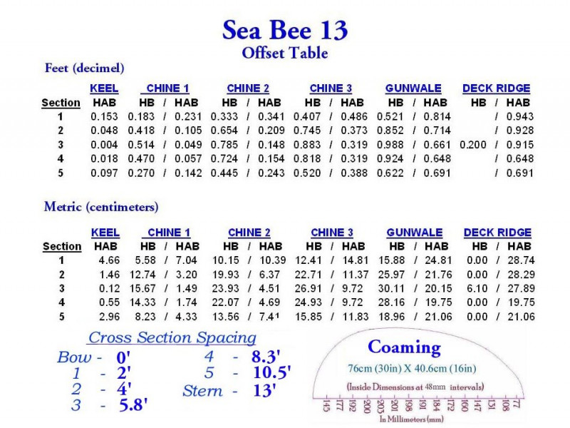 sea-bee-13-multi-chine-b.jpg