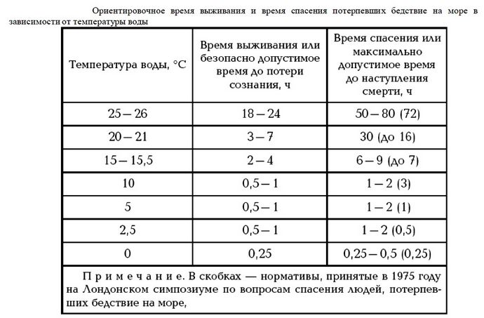 pereohlazhdenie-organizma-cheloveka-v-vode_1.jpg