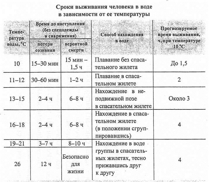 vremya-vyizhivaniya.jpg