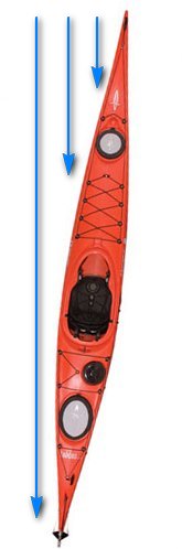 kayak_wind_illustration.jpg