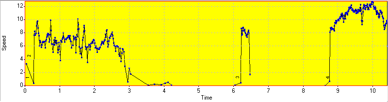 2014-05-11_track_profile.png