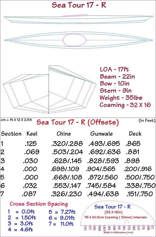 SeaTour17RSpecs.jpg