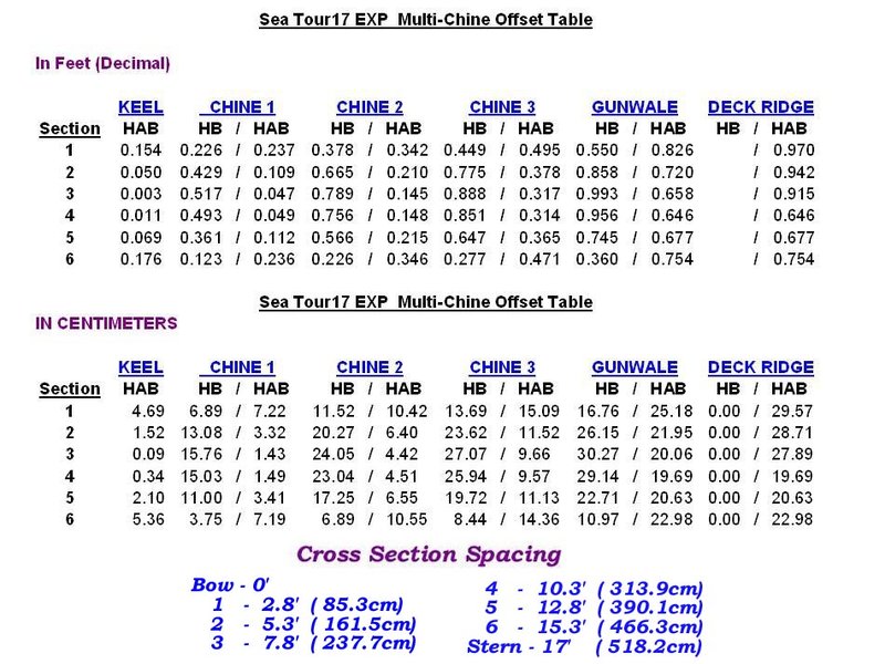SeaTour17EXPOffsets.jpg